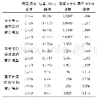 表1 不同模型切换阈值下各个模型的RMSE计算结果