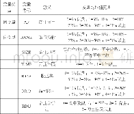 《表1 变量的设定及说明》