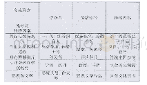 《表1：饮食交流形式与传播因素》