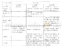 《表1.以客户忠诚解决网络零售企业困境的机理》