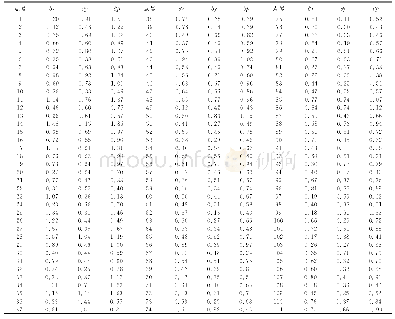 表1 用JLCORS采集的318个GNSS点的精度统计表