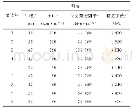 《表5 试验结果对比表：非洲沥青路面开裂的动力学分析及路面质量控制研究》