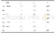 表1 因素分析试验表：隧道防火涂料冻融下的黏结强度预测模型研究