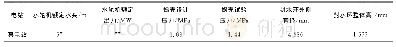 表1 水电站主要参数：水轮机蜗壳试压封水环变形量计算方法探讨