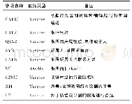 表3 茶园信息数据表字段设计