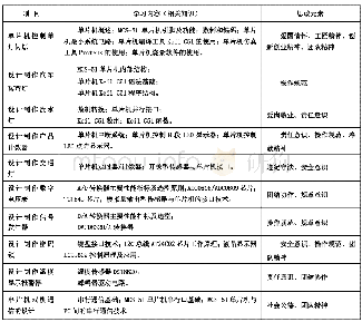 表1《单片机技术及应用》课程蕴含的思政教育元素