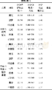 《表1 金沙江上游水电站国民经济评价指标汇总》