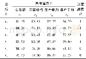 《表2 决策信息：一种基于灰色变精度粗糙集的属性约简方法及其应用》