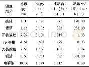 《表1 电池各组分热物参数》