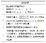 《表1 F检验的步骤：应用多元线性回归模型的铁路客运量预测》