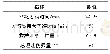 《表3 λA=λB=6时野战医疗救护所救治情况》