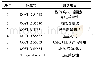 《表1 Era-glonass系统认证测试项目》