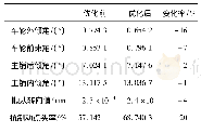 《表4 优化前后各性能指标的变化率》