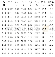 《表2 组件1、2、3、4号在实验室内测试3次的报告结果》