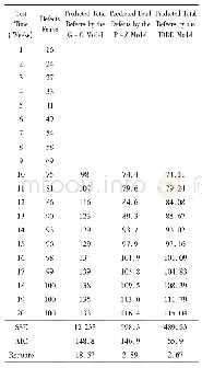 《表3 使用第1款软件产品bug数据集时IDDD与G-O、P-Z的比较结果》