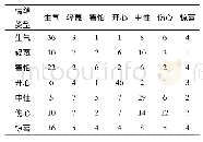 《表3 增强端到端模型在测试集上的预测结果》