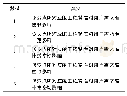 表4 数值含义：非结构环境需求下的液压四足机器人设计