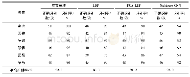 《表1 四种算法实验结果对比》