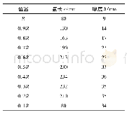 《表1 螺旋桨结构数据：气力推进艇螺旋桨静态推力计算及检测试验》