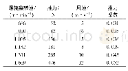 《表2 螺距角10°时3桨叶静态推力测试结果》