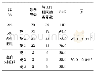 《表5 引物A3扩增条带比较》