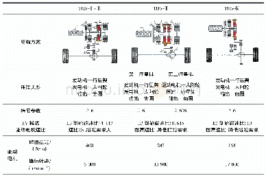 表3 丰田THS系统结构特点分析