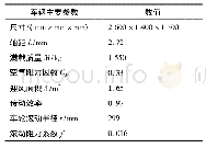 表1 车辆主要参数：基于改进遗传算法电动汽车变速器参数设计与优化