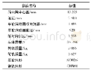 《表1 整车动力学模型基本参数》