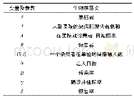 《表1 模型相关参数说明：河南省新型冠状病毒(COVID-19)疫情分析》