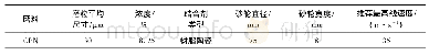 《表2 砂轮参数：外圆磨削18CrNiMo7-6表面完整性研究》