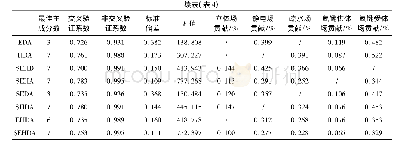 表4 训练集Co MSIA模型不同力场组合结果