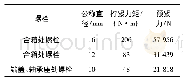 表4 螺栓预紧力：某动车组齿轮箱疲劳强度仿真分析