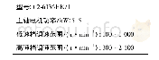 表1 机床参数：面向节能优化的机床能耗模型及切削参数决策方法研究