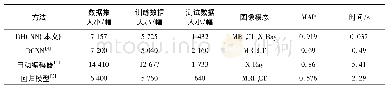 《表3 平均检索精度比较：基于深度哈希卷积神经网络的医学图像检索》