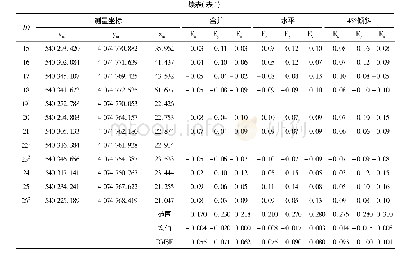 表1 测量结果与误差：基于无人机和结构重建的高难度测量项目研究