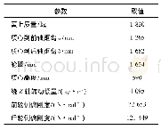 表5 成纱质量：智能车辆换道控制研究