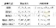 表1 不同避撞方式下的系统输入和约束条件
