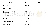 表1 纳入文献基本特征：基于Yolov3的自动驾驶目标检测