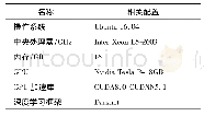 《表2 实证分析结果：基于Yolov3的自动驾驶目标检测》