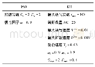 《表2 PSOKH算法参数》