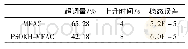 表4 耗时实验对比数据：基于混合磷虾群智能算法的MFAC控制研究