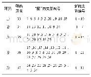 表2 IEEE33节点系统编码结果