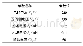 表1 光伏并网逆变器仿真参数