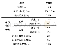 表1 实车参数：面向横摆稳定性控制的理想车辆参考模型研究