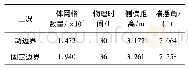 《表3 不同加载方式计算结果》