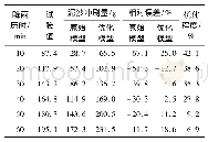 表2 坡率1∶1.25计算模型优劣性评价