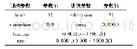 表1 材料力学参数：基于YOLO-TridentNet的车辆检测方法