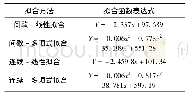 表1 泡沫玻璃参数表：基于非线性弹簧刚度拟合的车用材料摩擦特性测试方法研究