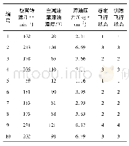 表4 某型号直升机飞行状态样本归一化数据