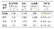 表3 回填材料的物性参数